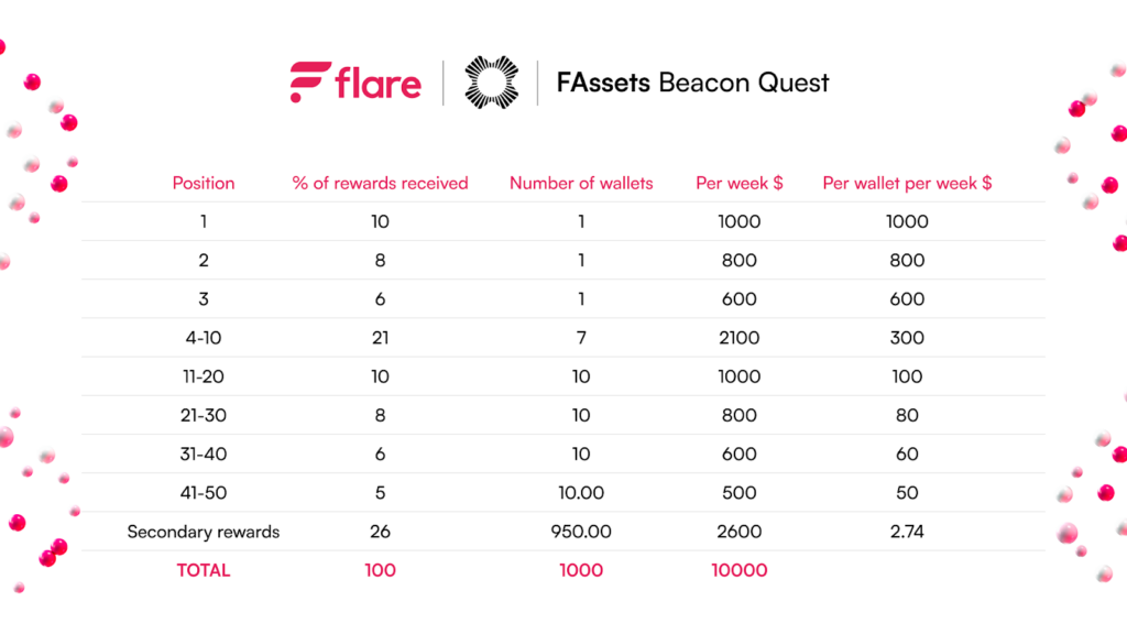 Flare Beacon Quest